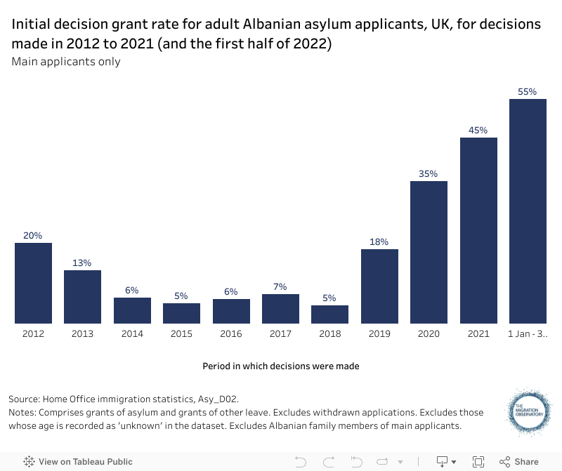 Dutch Border Checks Remain In Place: Analysis Of Recent Asylum And Arrest Data Dutch Border Checks Remain In Place: Analysis Of Recent Asylum And Arrest Data