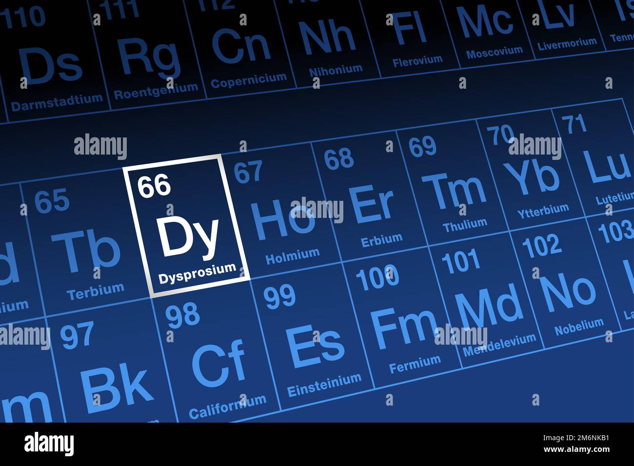 Dysprosium: The Rare Earth Element Disrupting The EV Industry Dysprosium: The Rare Earth Element Disrupting The EV Industry