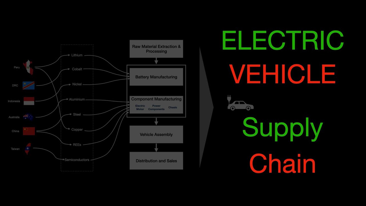 Dysprosium's Growing Importance In Electric Vehicles: A Supply Chain Crisis? Dysprosium's Growing Importance In Electric Vehicles: A Supply Chain Crisis?
