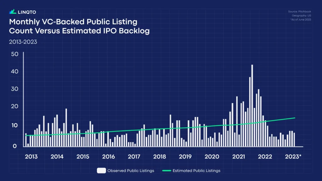 EToro's Return To The IPO Market: A $500 Million Goal EToro's Return To The IPO Market: A $500 Million Goal