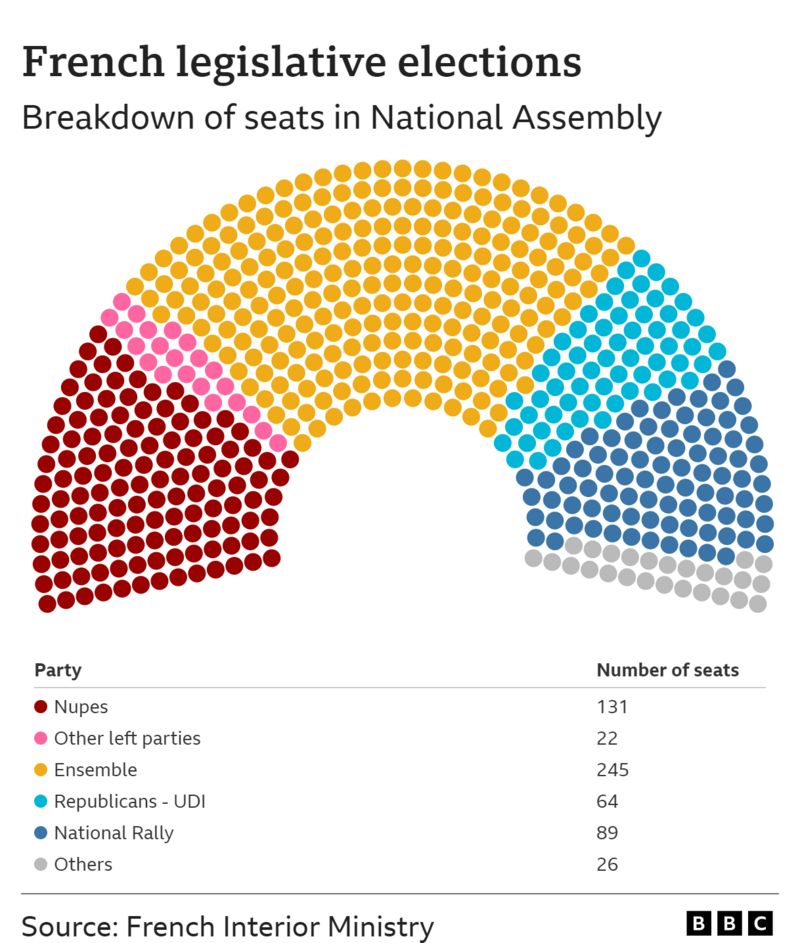 Early French Elections: Macron's Strategy And The Fall Timeline Early French Elections: Macron's Strategy And The Fall Timeline