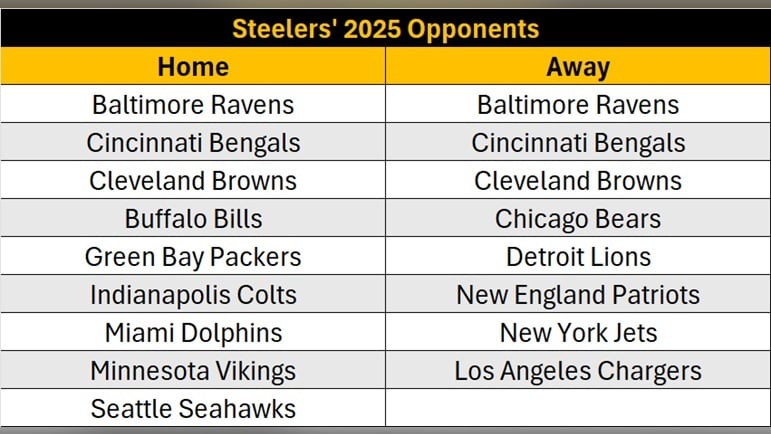 Early Look At The Pittsburgh Steelers 2025 Schedule Early Look At The Pittsburgh Steelers 2025 Schedule