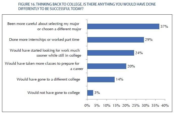 Economic Recession In College Towns: The Impact Of Decreasing Student Numbers Economic Recession In College Towns: The Impact Of Decreasing Student Numbers