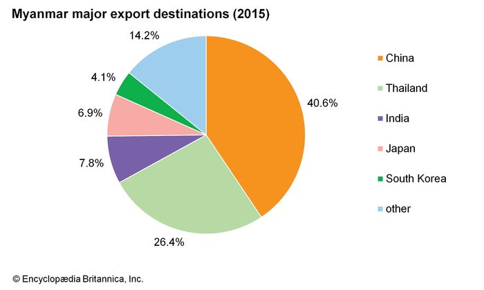 Economic Sanctions And Consumer Sentiment: India And Its Relations With Pakistan, Turkey, And Azerbaijan Economic Sanctions And Consumer Sentiment: India And Its Relations With Pakistan, Turkey, And Azerbaijan
