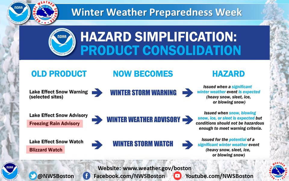 Effective Winter Weather Timeline Management Effective Winter Weather Timeline Management