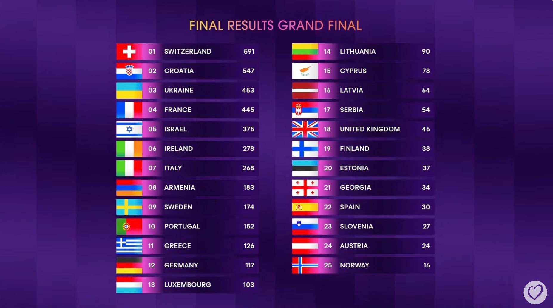 El Mejor Resultado De España En Eurovisión: Un Repaso A Sus Participaciones El Mejor Resultado De España En Eurovisión: Un Repaso A Sus Participaciones