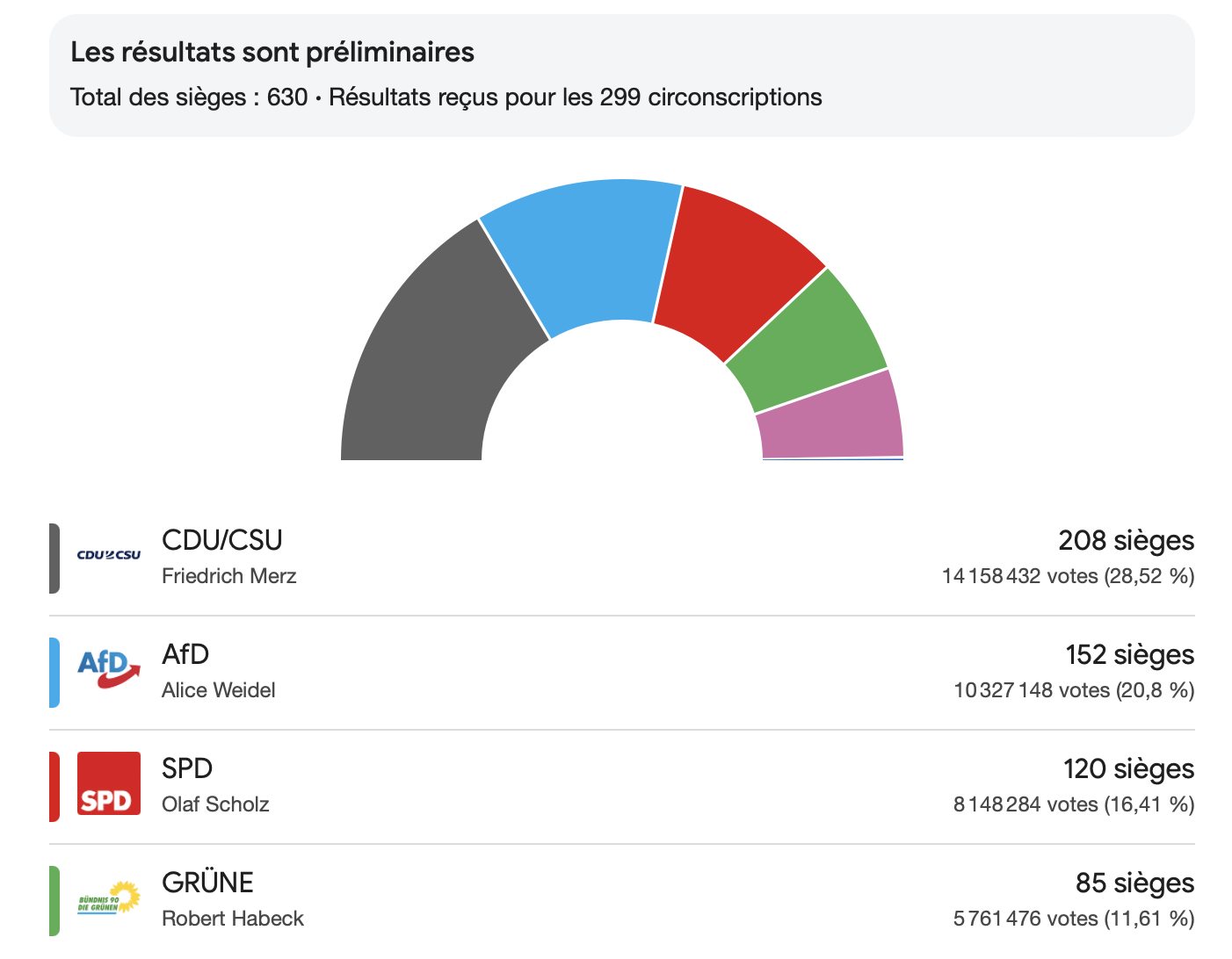 Élections Législatives Allemandes : À J-6, Les Enjeux Clés Élections Législatives Allemandes : À J-6, Les Enjeux Clés