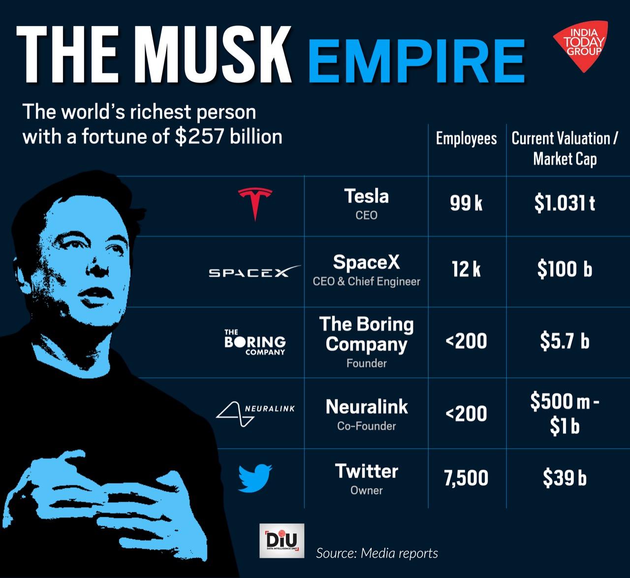 Elon Musk Net Worth: The Influence Of US Politics On Tesla And SpaceX Elon Musk Net Worth: The Influence Of US Politics On Tesla And SpaceX