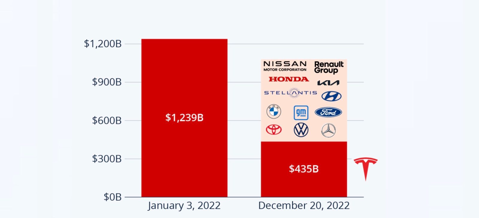 Elon Musk's $300 Billion Net Worth Milestone Broken: Analysis Of Tesla And Market Factors Elon Musk's $300 Billion Net Worth Milestone Broken: Analysis Of Tesla And Market Factors