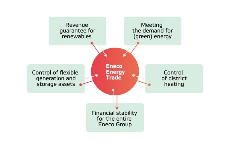 Eneco, Innomotics, And Johnson Controls Partner For Massive Heat Pump Project Eneco, Innomotics, And Johnson Controls Partner For Massive Heat Pump Project