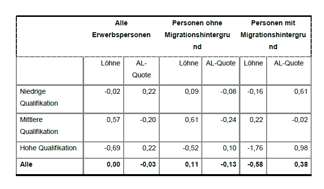 Entwicklung Des Bodensee-Wasserstands: Fakten Und Analysen Entwicklung Des Bodensee-Wasserstands: Fakten Und Analysen