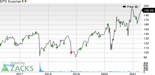Equifax (EFX): Q[Quarter] Earnings Beat Estimates, Macroeconomic Risks Remain