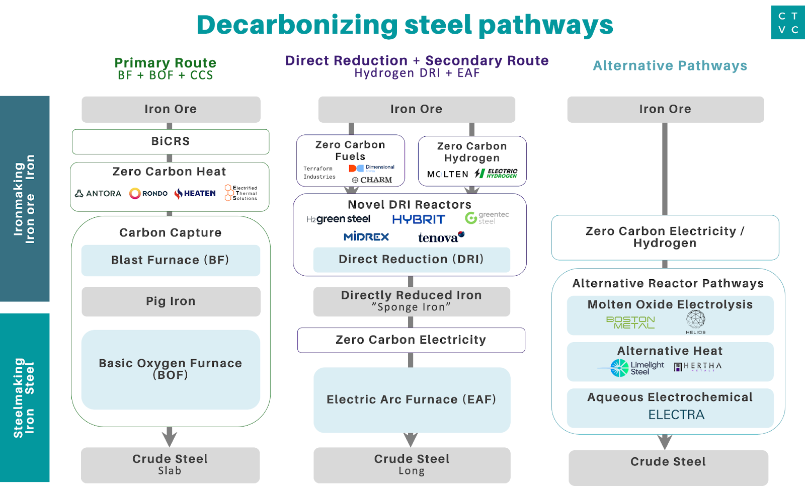 Eramet's EraLow: A Breakthrough In Steel Decarbonization Eramet's EraLow: A Breakthrough In Steel Decarbonization