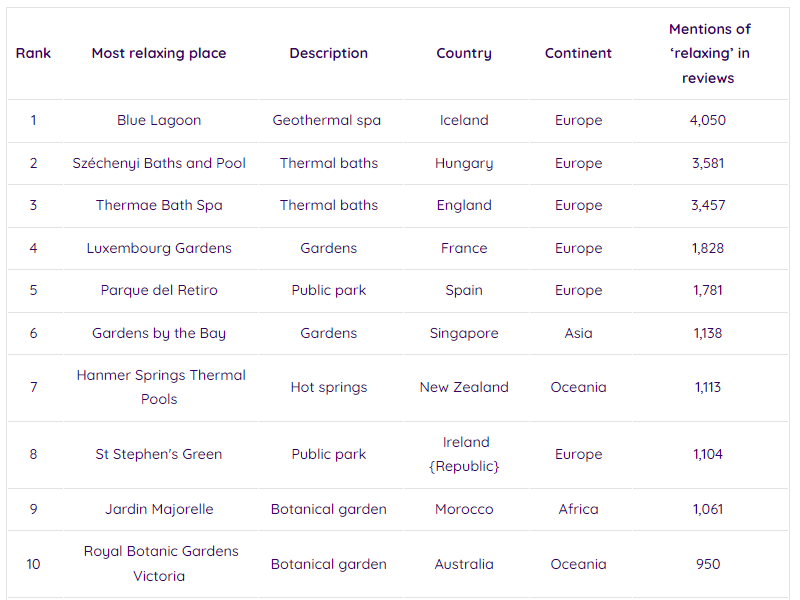 Escape To The Country: Top Destinations For A Tranquil Life Escape To The Country: Top Destinations For A Tranquil Life