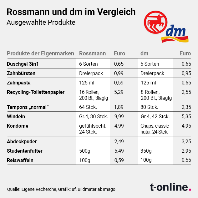 Essen: Überraschender Eis-Favorit In NRW – Diese Sorte Liegt Vorn Essen: Überraschender Eis-Favorit In NRW – Diese Sorte Liegt Vorn