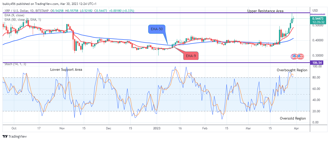 Ethereum Bulls Gaining Traction: Price Strength And Future Outlook Ethereum Bulls Gaining Traction: Price Strength And Future Outlook
