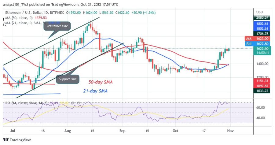 Ethereum Price Holds Above Key Support: Could $1,500 Be Next? Ethereum Price Holds Above Key Support: Could $1,500 Be Next?