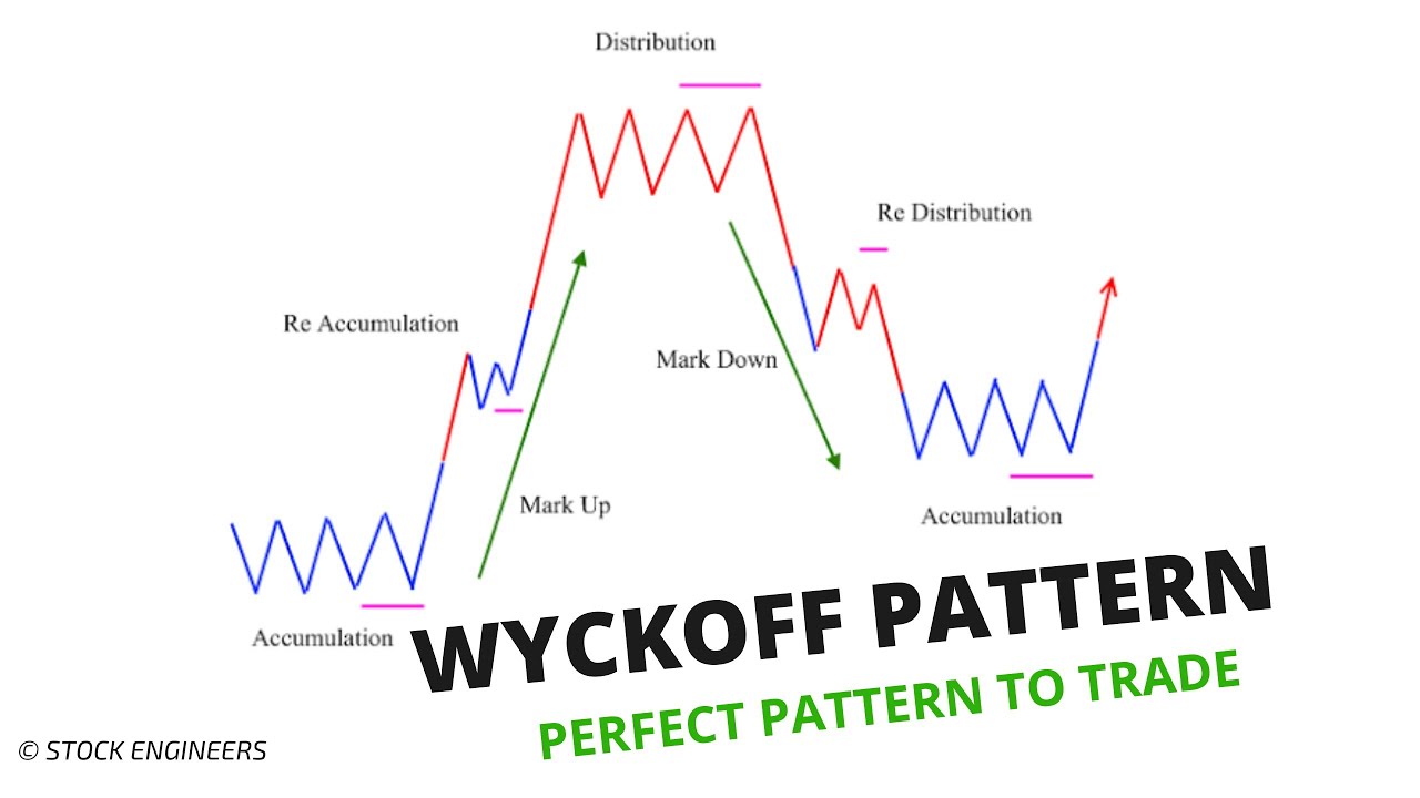 Ethereum Price Prediction: $2,700 On The Horizon As Wyckoff Accumulation Concludes? Ethereum Price Prediction: $2,700 On The Horizon As Wyckoff Accumulation Concludes?