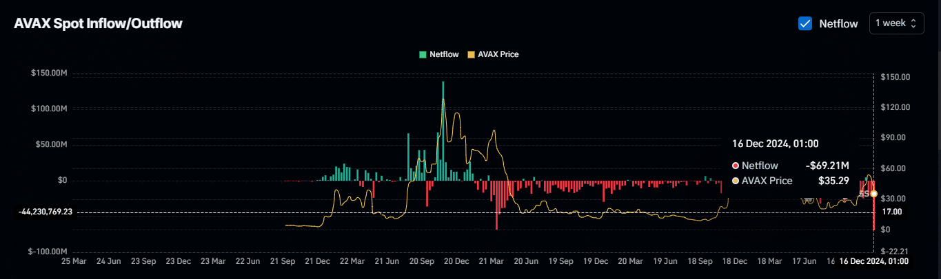 Ethereum's Growing Momentum: Address Activity Shows A 10% Increase Ethereum's Growing Momentum: Address Activity Shows A 10% Increase