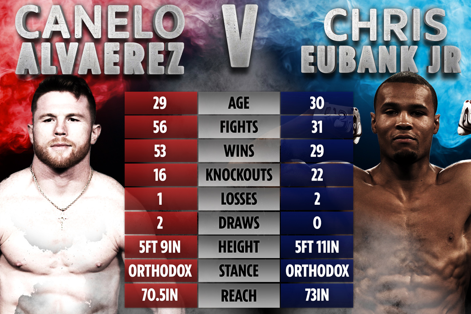 Eubank Jr Claims Benn Bout Eclipse Canelo Fight