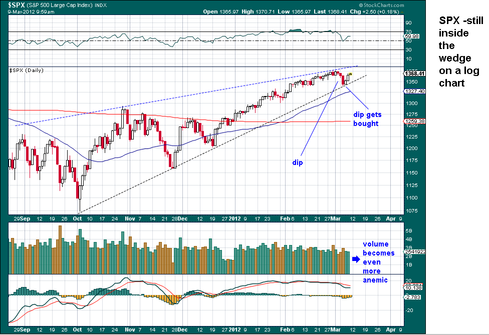 European Midday Briefing: Stock Market Dip On PMI Data European Midday Briefing: Stock Market Dip On PMI Data