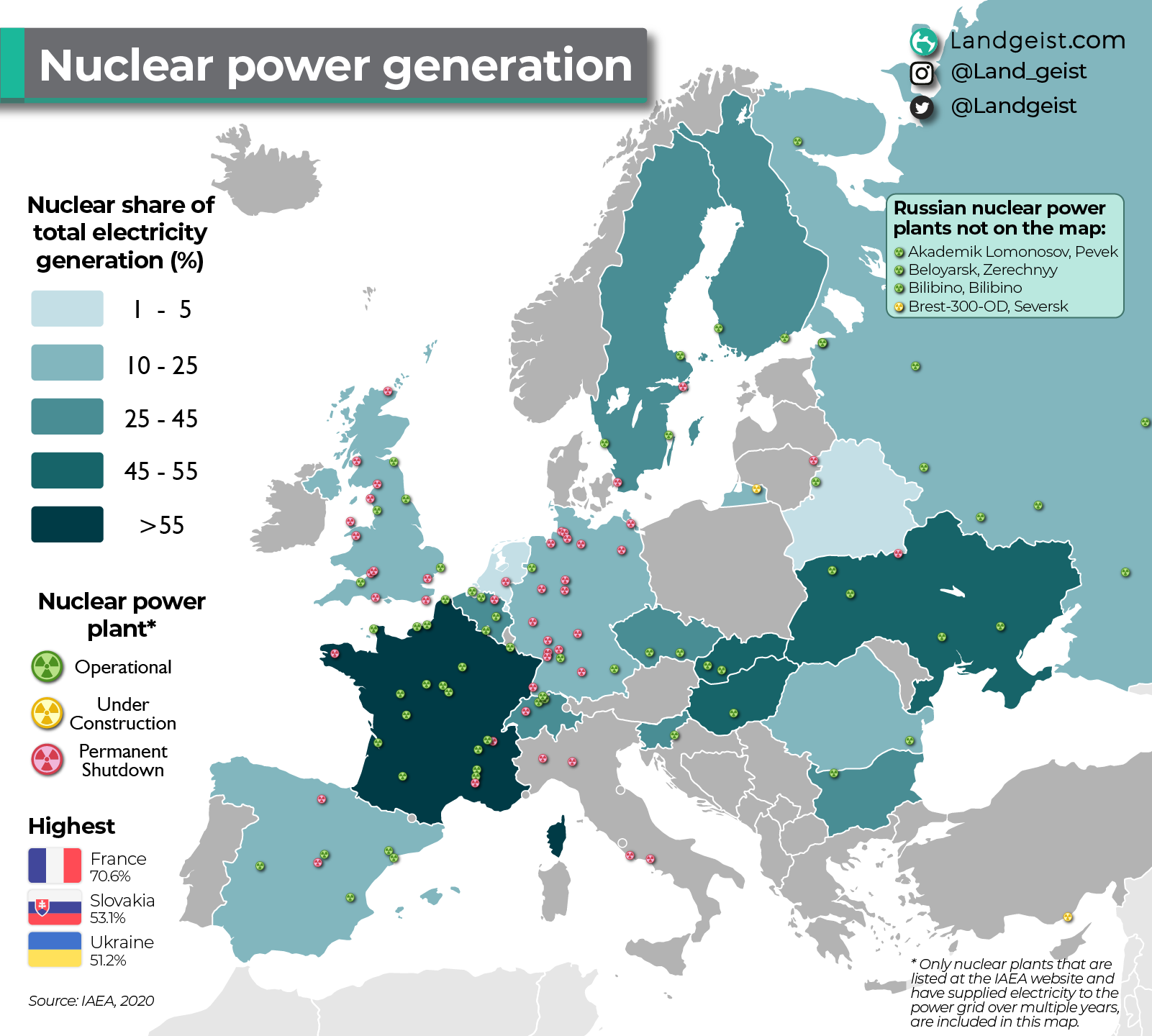 European Nuclear Energy Collaboration: France's Initiative European Nuclear Energy Collaboration: France's Initiative