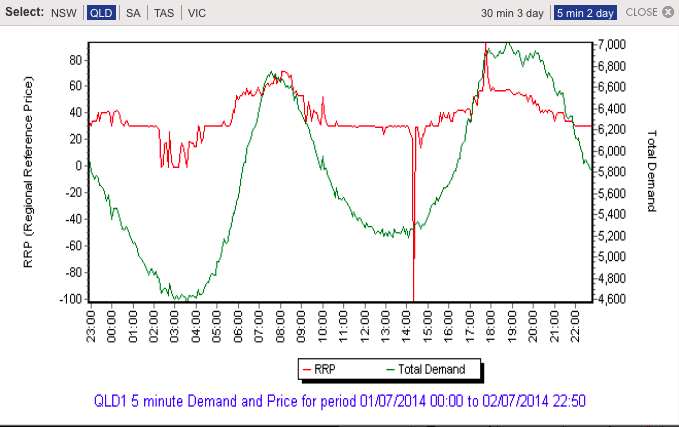 European Power Prices Plunge: Solar Surge Sends Prices Below Zero European Power Prices Plunge: Solar Surge Sends Prices Below Zero