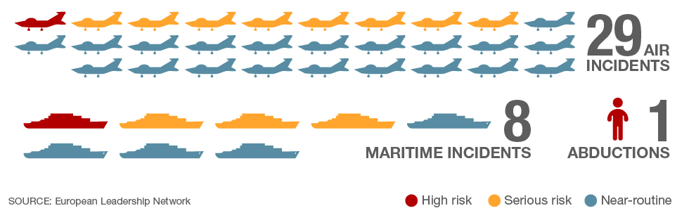 Europe's Response To Shifting Russian Military Dynamics Europe's Response To Shifting Russian Military Dynamics
