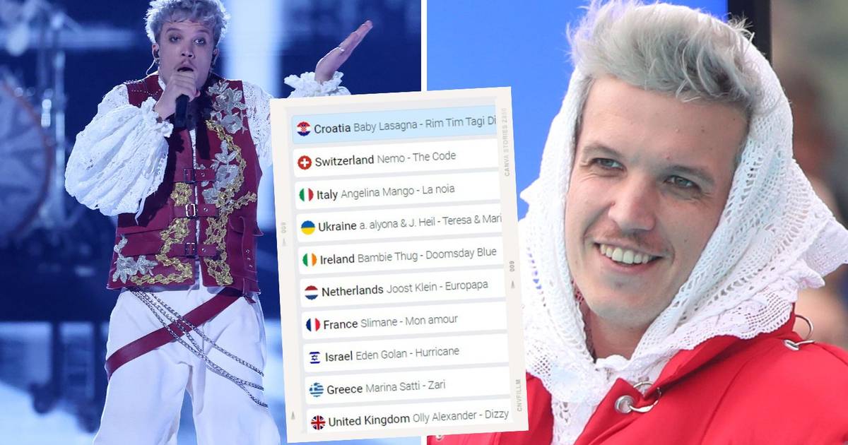 Eurosong 2024: Hoće Li Baby Lasagna Ponovno Nastupiti? Eurosong 2024: Hoće Li Baby Lasagna Ponovno Nastupiti?