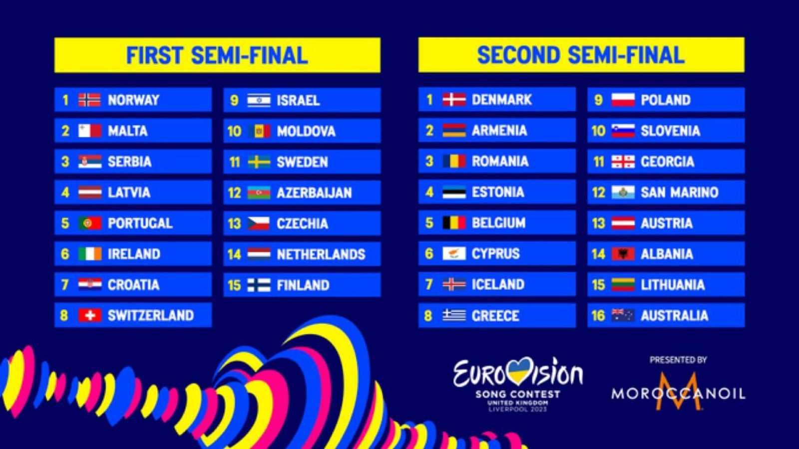Eurovision 2025: A Comprehensive Guide For Fans Eurovision 2025: A Comprehensive Guide For Fans