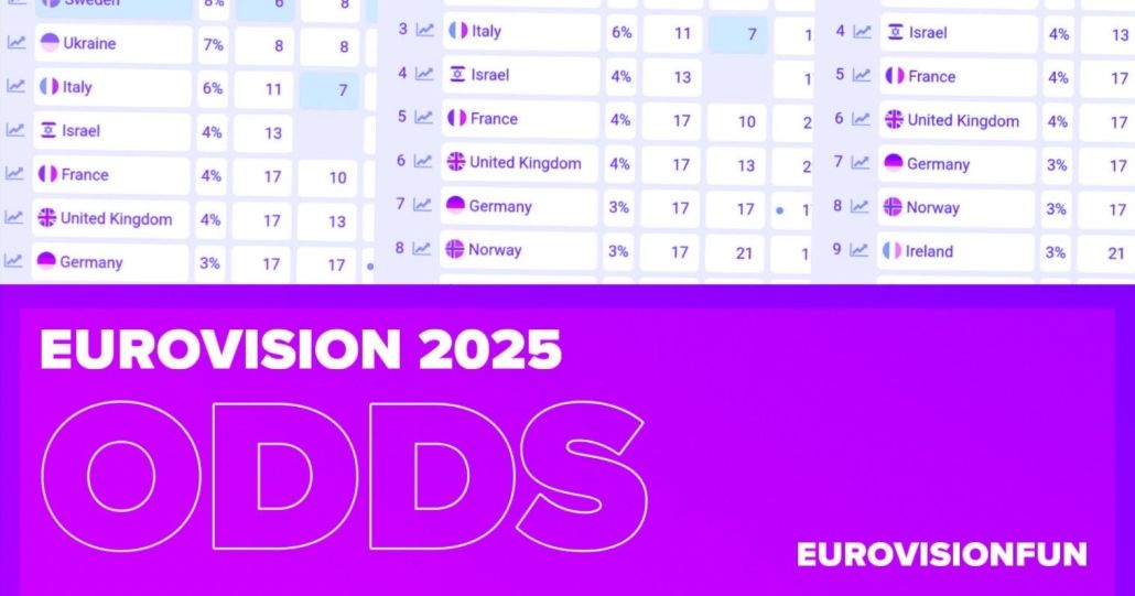 Eurovision 2025 Netherlands: Eurovision 2025 Netherlands: