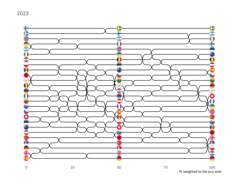 Eurovision Voting Explained: From Jury To Televote Eurovision Voting Explained: From Jury To Televote