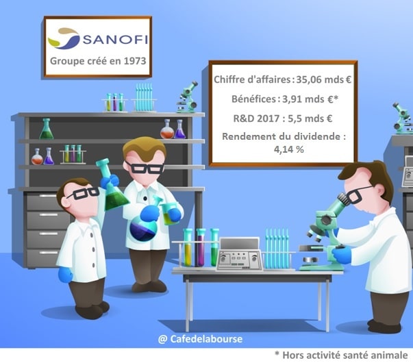 Évaluation De Sanofi: Analyse Et Comparaison Avec Les Laboratoires Pharmaceutiques Européens Évaluation De Sanofi: Analyse Et Comparaison Avec Les Laboratoires Pharmaceutiques Européens