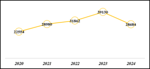 Eveniment PwC: Modificări În Sistemul De Taxare În România – 2025. Eveniment PwC: Modificări În Sistemul De Taxare În România – 2025.