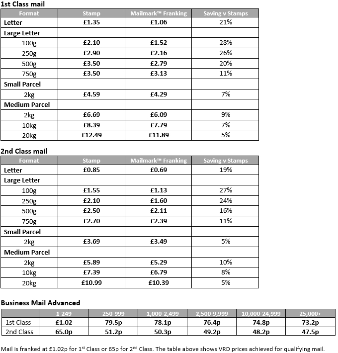 Exact Stamp Prices Rising April 7th: Complete Royal Mail Increase Details