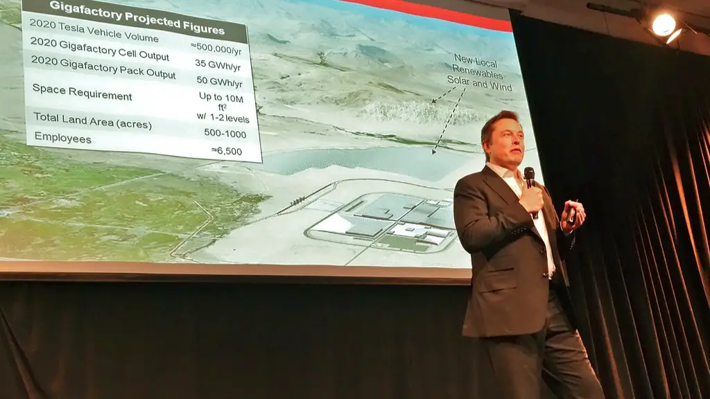 Examining The Relationship Between US Economic Strength And Elon Musk's Fortune Examining The Relationship Between US Economic Strength And Elon Musk's Fortune