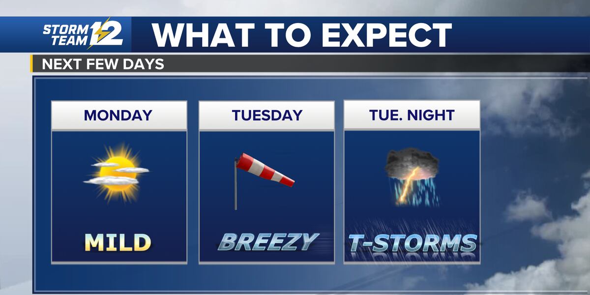 Expect Mild Temperatures And Little Rain Chance This Week Expect Mild Temperatures And Little Rain Chance This Week