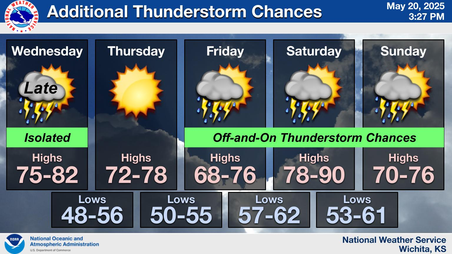 Expect Mild Temperatures With Minimal Rain This Week Expect Mild Temperatures With Minimal Rain This Week