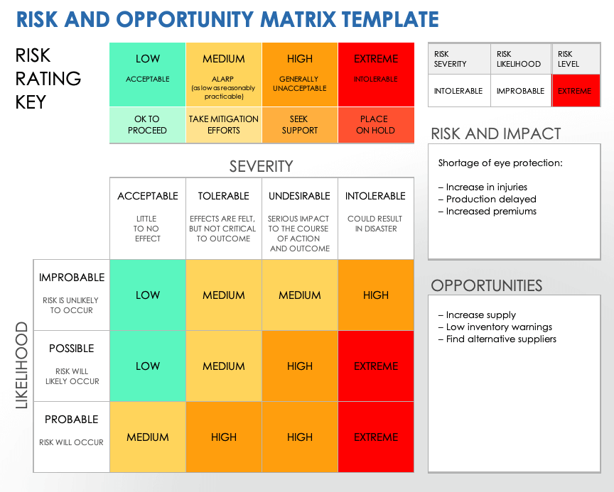 Exploring The Country's Newest Business Opportunities: A Location-Based Guide Exploring The Country's Newest Business Opportunities: A Location-Based Guide