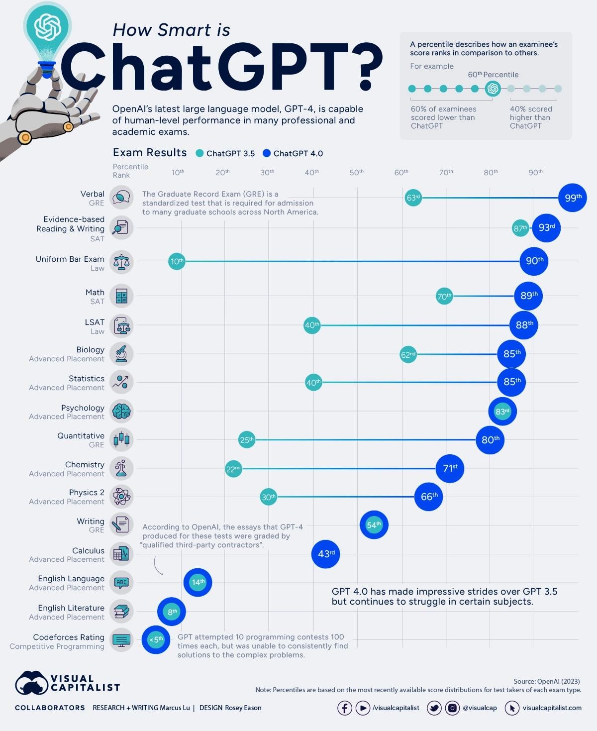 Exploring The Latest ChatGPT Rumors: Release, Features, And Cost Exploring The Latest ChatGPT Rumors: Release, Features, And Cost
