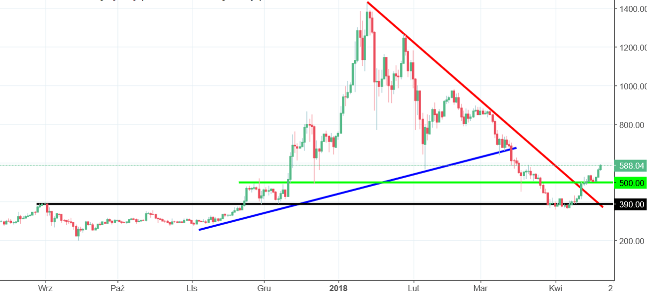 Exploring The Latest Ethereum Buy Signal: Weekly Chart Insights Exploring The Latest Ethereum Buy Signal: Weekly Chart Insights