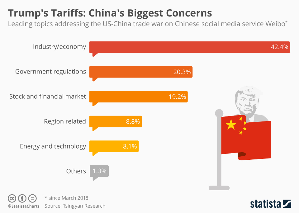 Extended Trade War: Trump's 30% Tariffs On China Projected To Last Until 2025 Extended Trade War: Trump's 30% Tariffs On China Projected To Last Until 2025