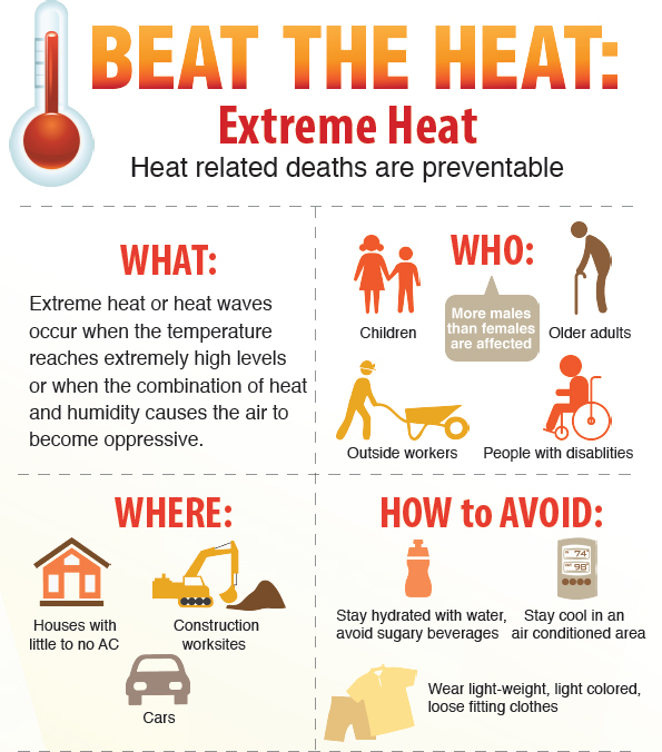 Extreme Heat In Indore: 40°C Temperature Prompts Health Warning Extreme Heat In Indore: 40°C Temperature Prompts Health Warning