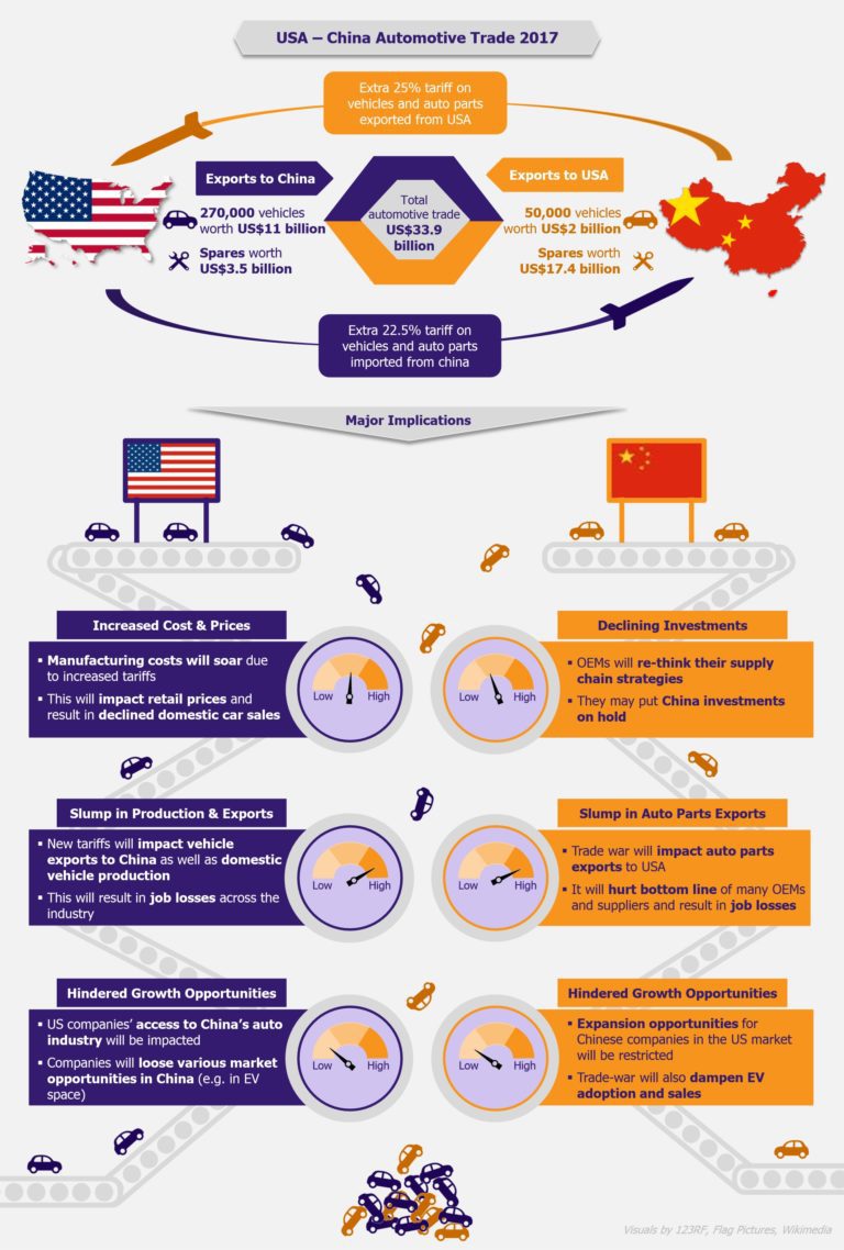 Facing US Trade War, Canadian Auto Dealers Release Crucial Five-Point Plan Facing US Trade War, Canadian Auto Dealers Release Crucial Five-Point Plan