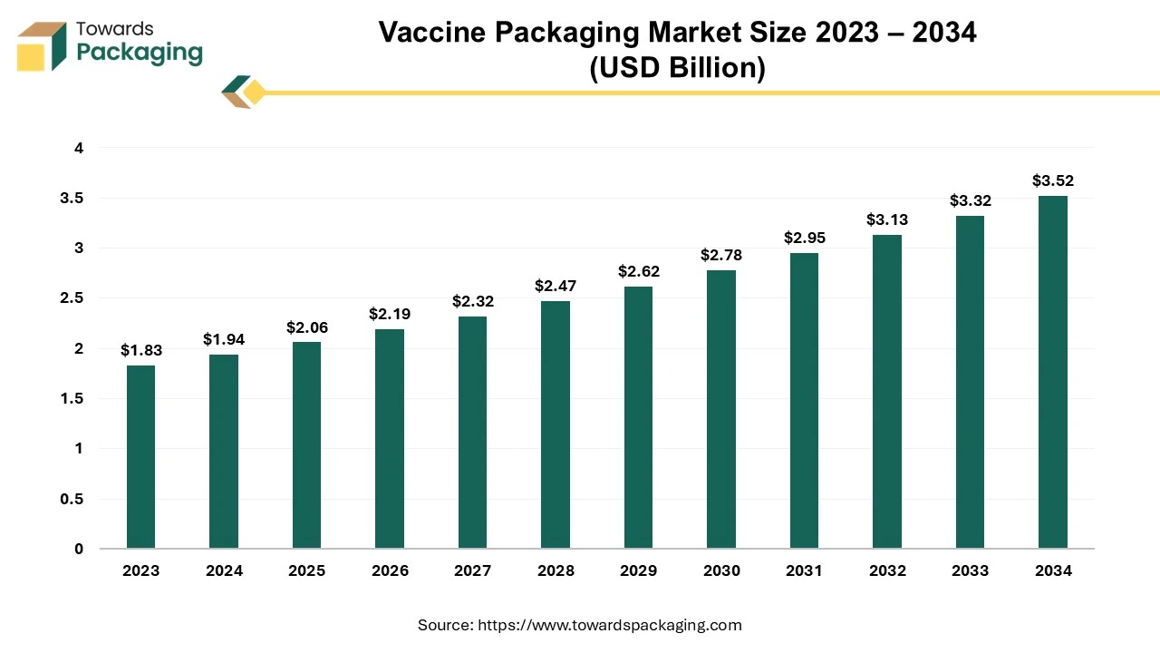 Factors Driving The Rapid Expansion Of The Vaccine Packaging Market Factors Driving The Rapid Expansion Of The Vaccine Packaging Market