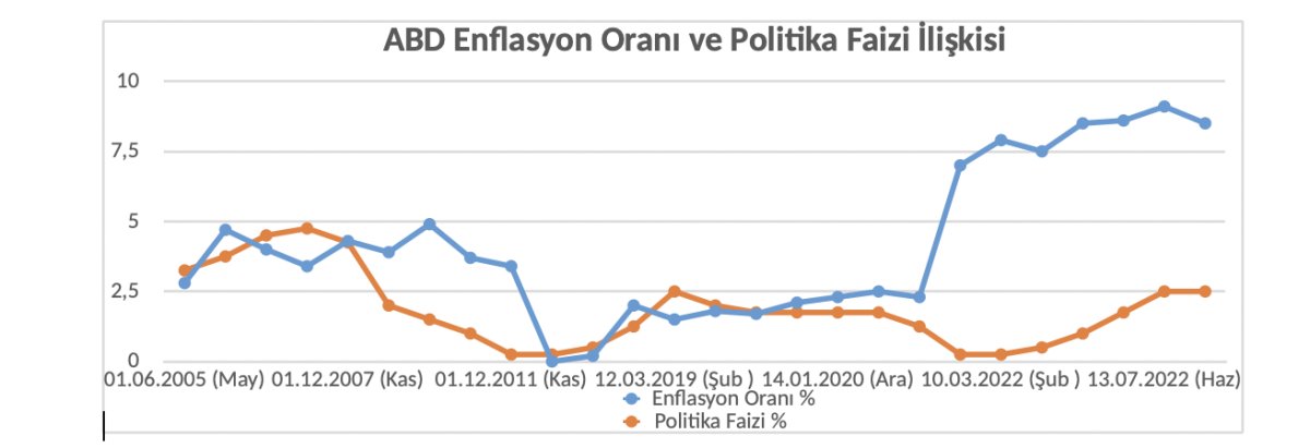 Faiz Artışı Uyarısı: ECB'nin Tarifeler Hakkındaki Görüşü Faiz Artışı Uyarısı: ECB'nin Tarifeler Hakkındaki Görüşü
