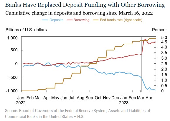 Fed E Borsa: Impatto Sulle Banche Italiane E Performance Di Italgas Fed E Borsa: Impatto Sulle Banche Italiane E Performance Di Italgas