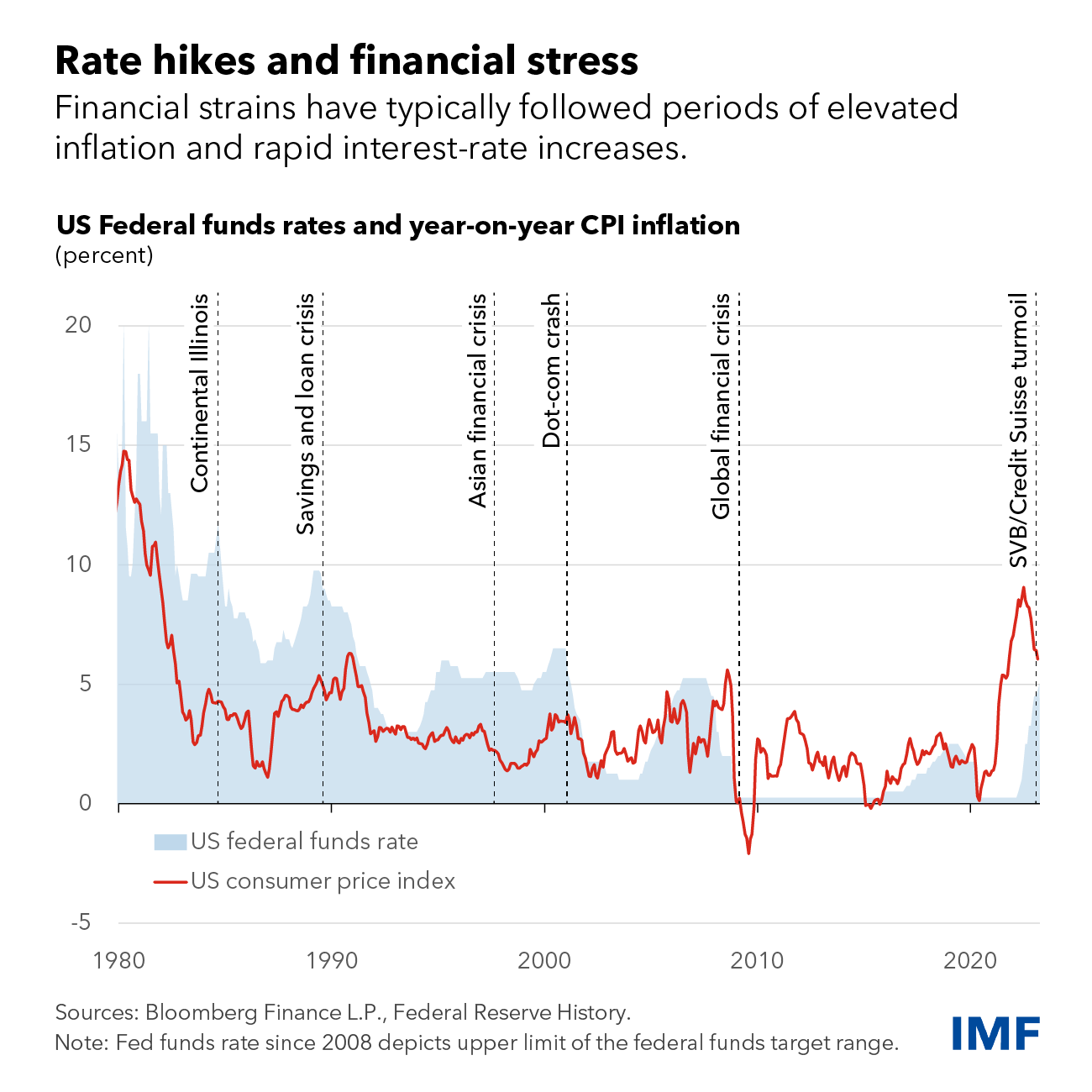 Fed Holds Interest Rates: Balancing Inflation And Job Growth Risks Fed Holds Interest Rates: Balancing Inflation And Job Growth Risks