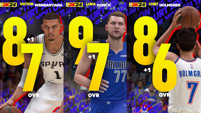 Final NBA 2K25 Roster Update: Increased Player Ratings Ahead Of Playoffs Final NBA 2K25 Roster Update: Increased Player Ratings Ahead Of Playoffs