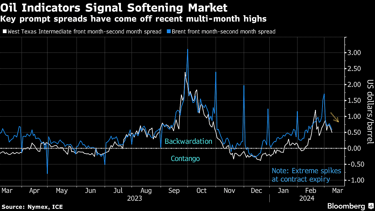Five Key Charts To Watch In Global Commodity Markets This Week Five Key Charts To Watch In Global Commodity Markets This Week